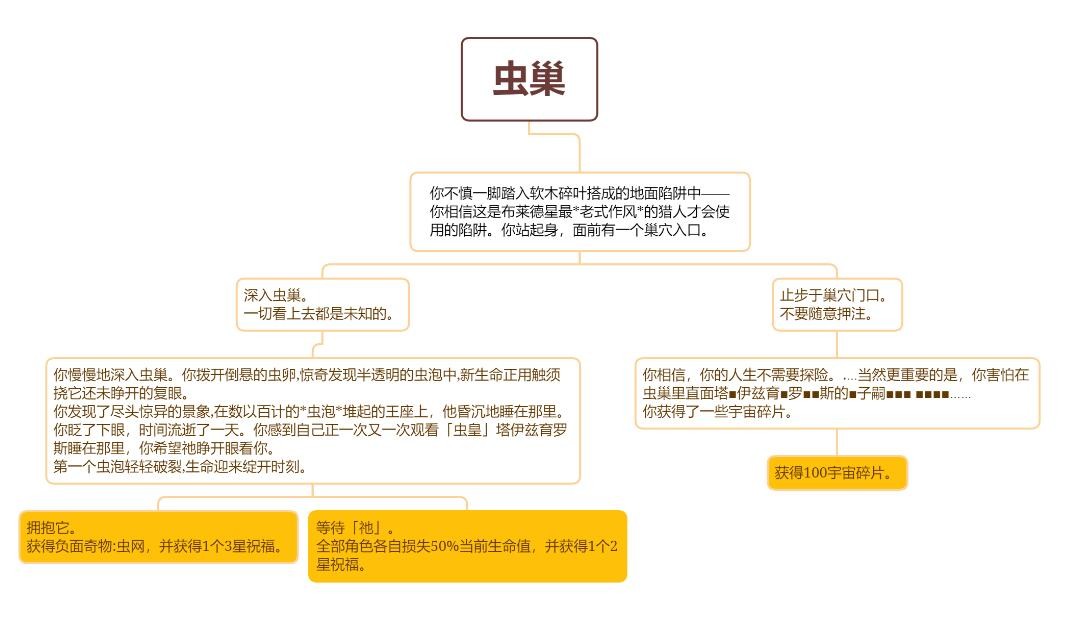 崩坏星穹铁道虫巢什么效果 崩坏星穹铁道模拟宇宙虫巢事件一览